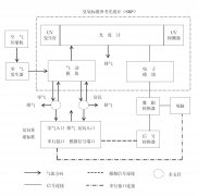 臭氧監(jiān)測(cè)一級(jí)校準(zhǔn)方法（HJ1096-2020）