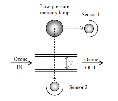 日本荏原EC-755紫外臭氧水檢測器檢測原理介紹(圖2)